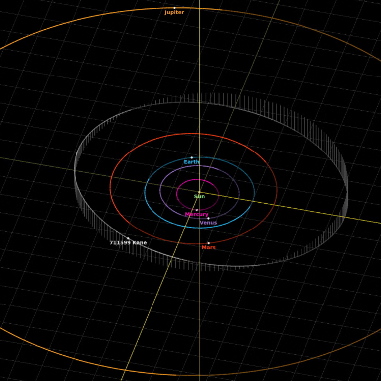 The trajectory of Asteroid Kane, between Jupiter and Mars. (NASA/JPL)
