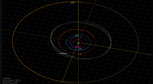 The trajectory of Asteroid Kane, between Jupiter and Mars. (NASA/JPL)