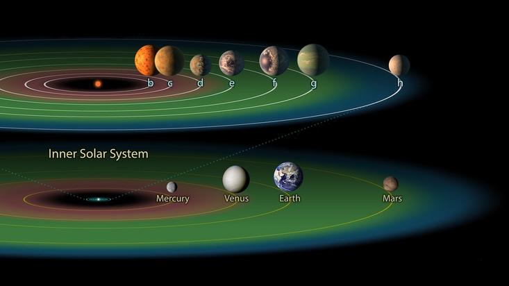 Trappist-1 planetary system (c) NASA / JPL / Caltech